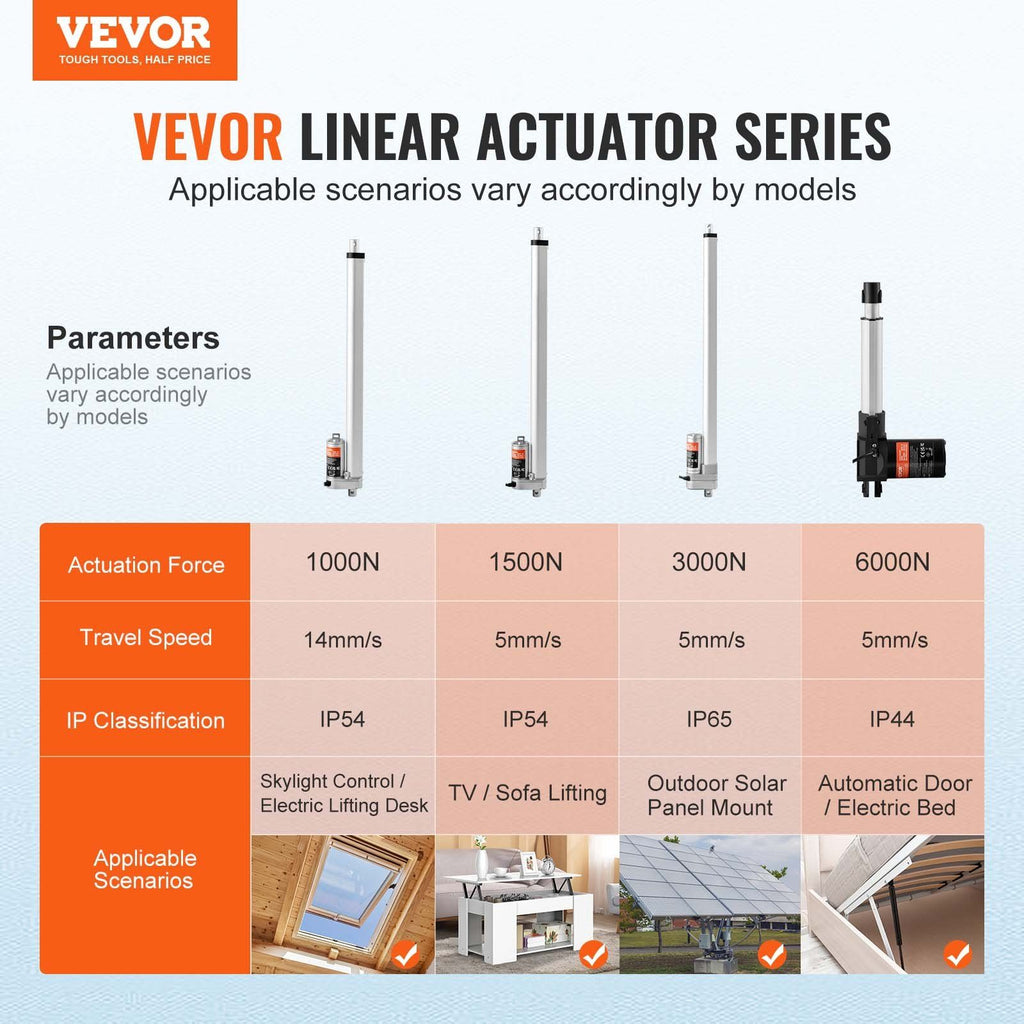 Linear Actuator 12V, 18 Inch High Load 330lbs/1500N Linear Actuator, 0.19"/s Linear Motion Actuator with Mounting Bracket and IP54 Protection