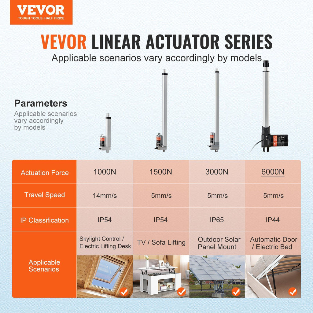 Linear Actuator 12V, 12 Inch Heavy Duty 1320lbs/6000N Linear Actuator, 0.19"/s Linear Motion Actuator with Mounting Bracket & IP44 Protection for Electric Door Industrial Machinery Vessels Cargo