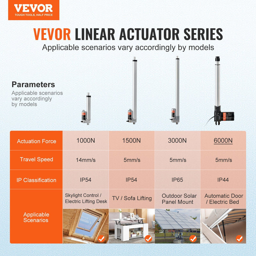Linear Actuator 12V, 16 Inch Heavy Duty 1320lbs/6000N Linear Actuator, 0.19"/s Linear Motion Actuator with Mounting Bracket & IP44 Protection for Electric Door Industrial Machinery Vessels Cargo